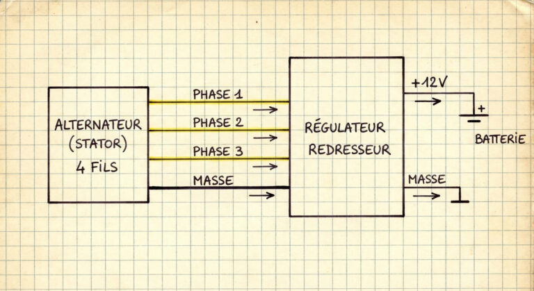 Schéma électrique de branchement d'un alternateur de moto à 4 fils vers le régulateur redresseur